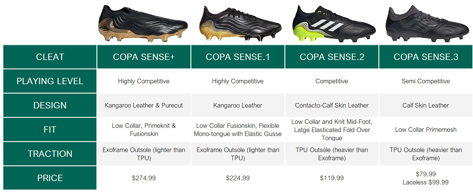 adidas Men's Copa Sense .1 Turf Soccer Cleats | DICK'S Sporting Goods